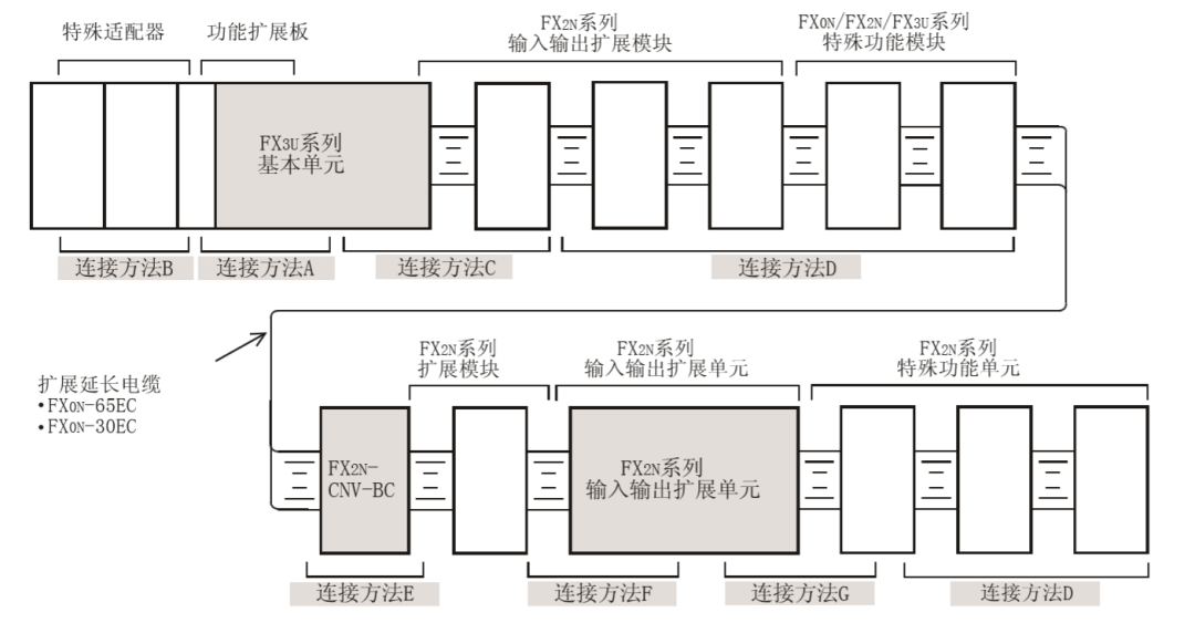 FX3U三菱PLC硬件相关介绍的图6